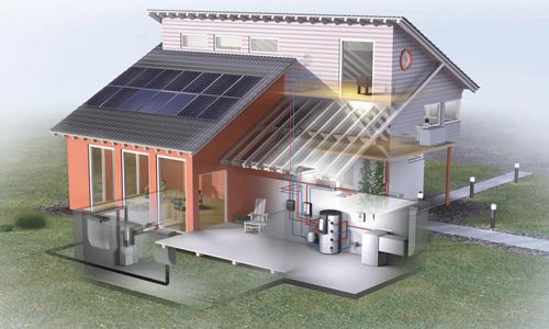 Green Energy Solutions for Modern Houses